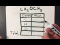 Counting Atoms in Chemical Formulas