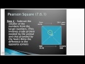 Pearson Square Method in Animal Nutrition