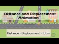 Distance, Displacement, and Motion Concepts
