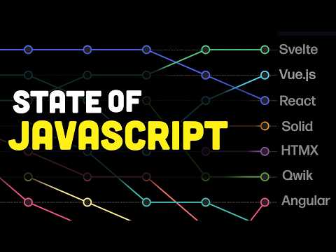 Everyone HATES Frameworks?!? - State of JavaScript 2024