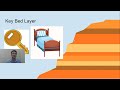 Geological Concepts and Fossil Evidence