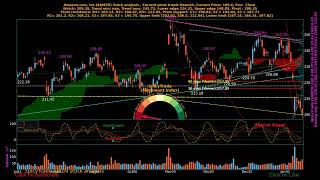 SpicyTrade Amazon.com, Inc. ( $AMZN ) daily stock analysis
