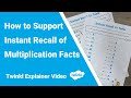 Multiplication Concepts and Strategies