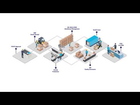 PreBilt™ Overview - Mobile Applications for SAP Supply Chain Processes