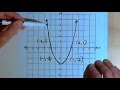 Graph Symmetry and Functions