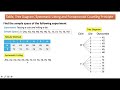Probability Concepts and Methods