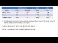 Consumer Price Index Concepts