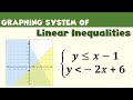 Graphing Linear Inequalities: Key Concepts and Techniques