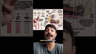COMO O LASER DO CICLOPE FUNCIONA?