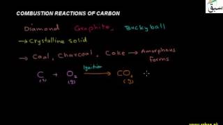 Combustion Reaction of Carbon