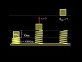 Spring Mechanics and Energy Calculations