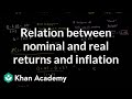 Understanding Real Return and Interest Rates