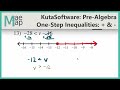 Solving Linear Inequalities