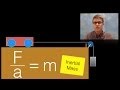 Understanding Inertial Mass and Its Applications