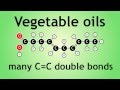 Understanding Margarine and Emulsions