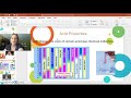 Properties and Reactions of Acids and Bases