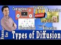 Diffusion Concepts and Examples