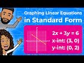 Finding Slope and Y-Intercept