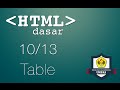 HTML Table Structure and Attributes