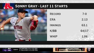MLB Tonight reacts to the Yankees 4-game sweep by the Red Sox & Sonny Gray, Caleb Durbin successes