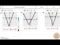 Understanding Inequalities and Absolute Values