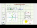 Understanding Parametric Equations and Their Graphs