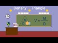 Solving Density Problems with the Density Triangle