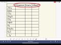 Intermolecular Forces and Boiling Points