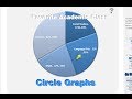 Circle Graph Creation and Interpretation