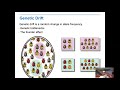 Evolutionary Concepts and Genetic Principles