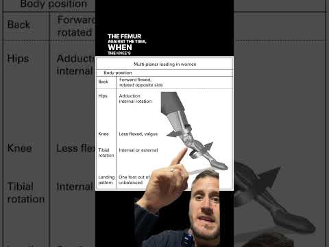 B-Team ACL Injury | Anatomical Breakdown