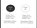 Gas Laws and Molar Calculations