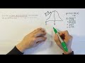 Normal Approximation and Binomial Variables