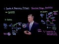 Humidity and Viral Viability Concepts