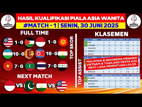 Hasil Kualifikasi Piala Asia Wanita 2026 - Malaysia vs Palestina - Klasemen Piala Asia Wanita 2026