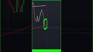 Today bitcoin Price Prediction #short #altcoinbitcoin #bitcoin  #trading #ethereumcrash