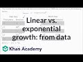 Modeling Tree Branch Growth