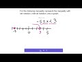 Understanding Inequalities and Notation