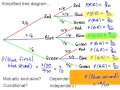 Understanding Probability Concepts