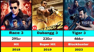Salman Khan All Time Hits And Flop Movies List || Dabangg 3 | Tiger 3 | Sikandar 
