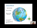 Climate Change and Its Influences