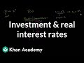 Understanding Planned Investment and Real Interest Rates