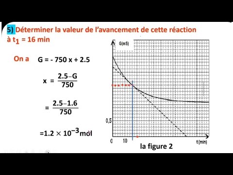 Exercices corrigés suivi temporel 2bac