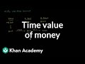 Understanding Time Value of Money