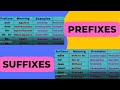 Understanding Suffixes and Prefixes