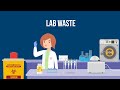 Laboratory Waste Disposal Guidelines