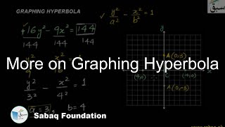 More on Graphing Hyperbola