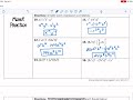 Exploring Adding and Subtracting Rational Expressions