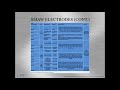 Electrode Classification and Welding Principles