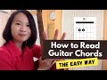 Understanding Guitar Chord Charts